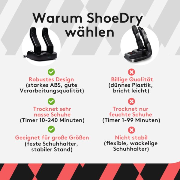 SHOEDRY Ozone – Bild 2